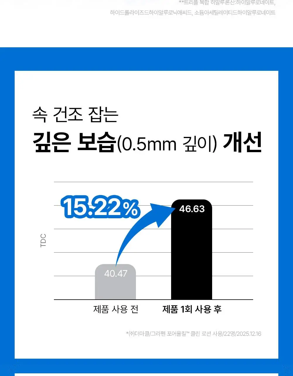[개기름,모공개선]그라펜 포어올킬 클린로션 95ml(호박스 공동개발) 상세페이지 13